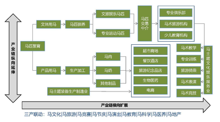《中国马文化产业蓝皮书》发布:潜在的文化产业超级IP浮出水面
